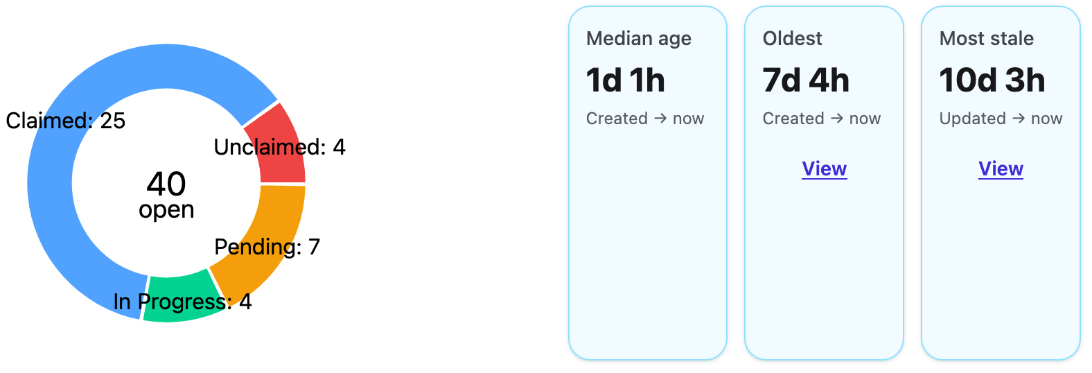 Open Tickets at a Glance tickets overview screenshot